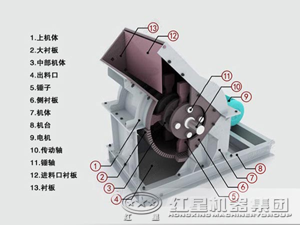 锤式破碎机结构