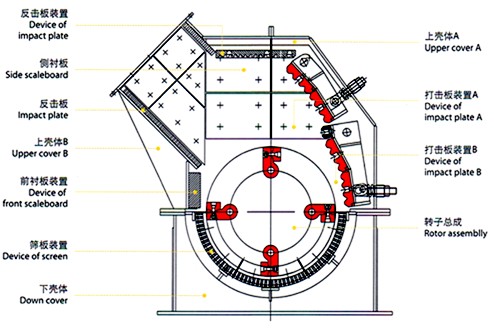 锤式破碎机内部结构图