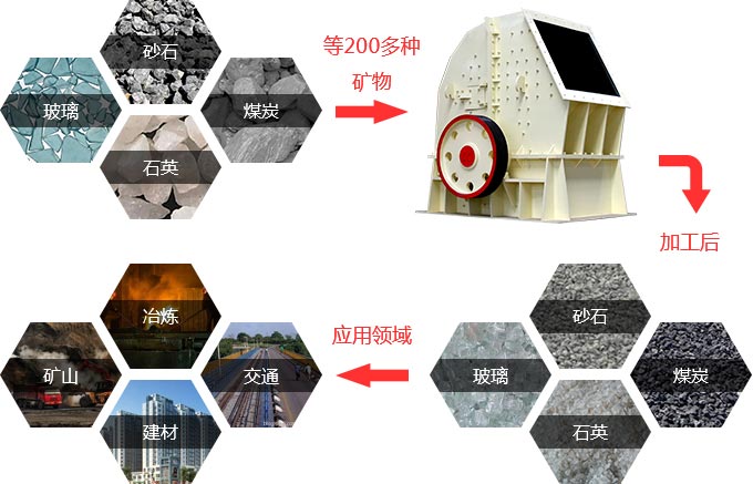 锤式制砂机应用范围广