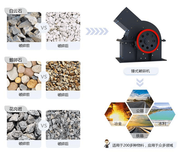 锤破破碎物料对比图