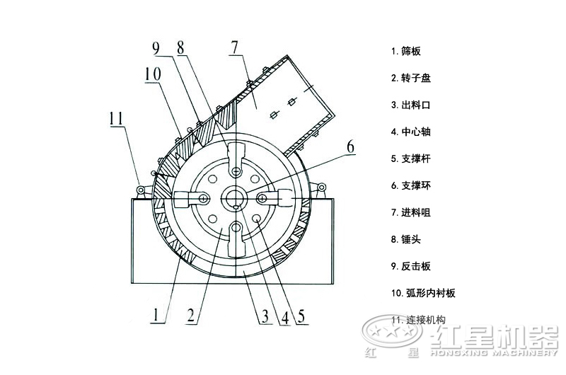 锤破的内部结构组成示意图