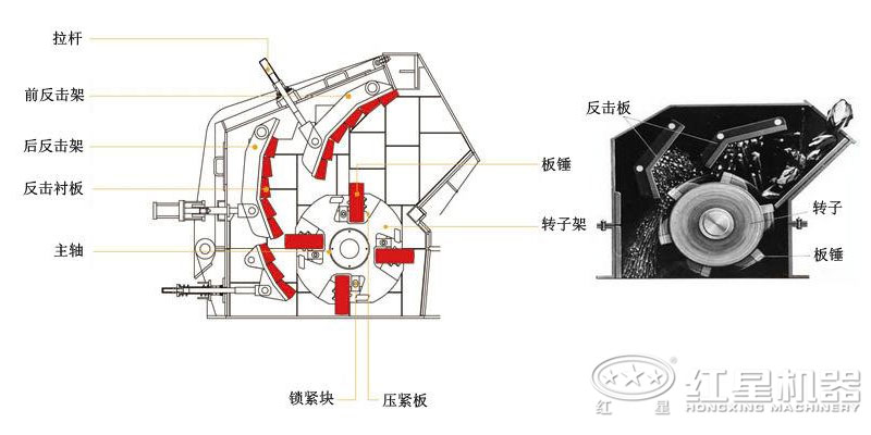 反击式破碎机的内部结构