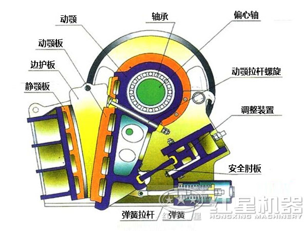 颚式破碎机的组成部件